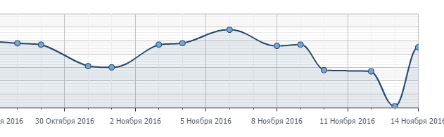 Рисунок